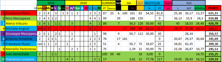 Nome:   #PANZERrANKING2020_34.png
Visite:  114
Grandezza:  37.2 KB