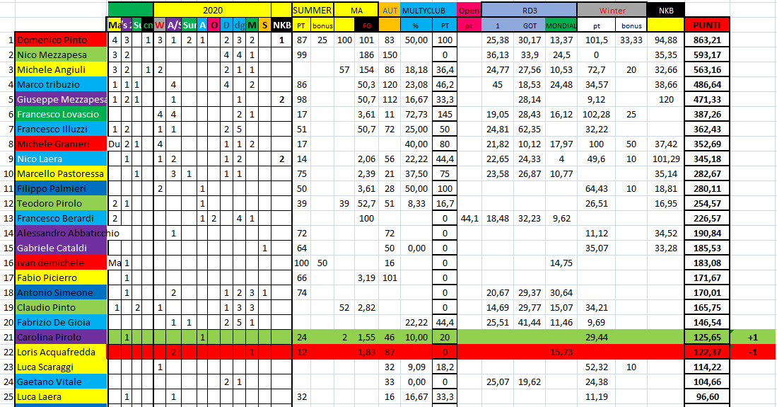 Nome:   #PANZERrANKING2020_44.png
Visite:  94
Grandezza:  77.9 KB