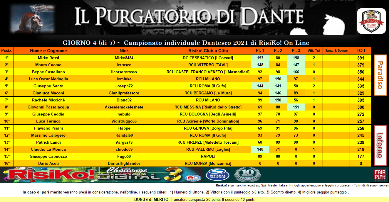 Nome:   CLASS 3° turno PURGATORIO.png
Visite:  195
Grandezza:  368.6 KB