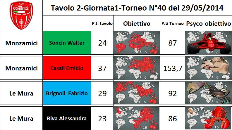 Nome:   tav.2.jpg
Visite:  239
Grandezza:  77.5 KB