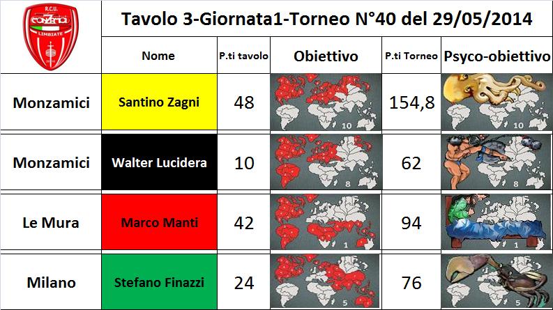 Nome:   tav.3.jpg
Visite:  234
Grandezza:  79.2 KB