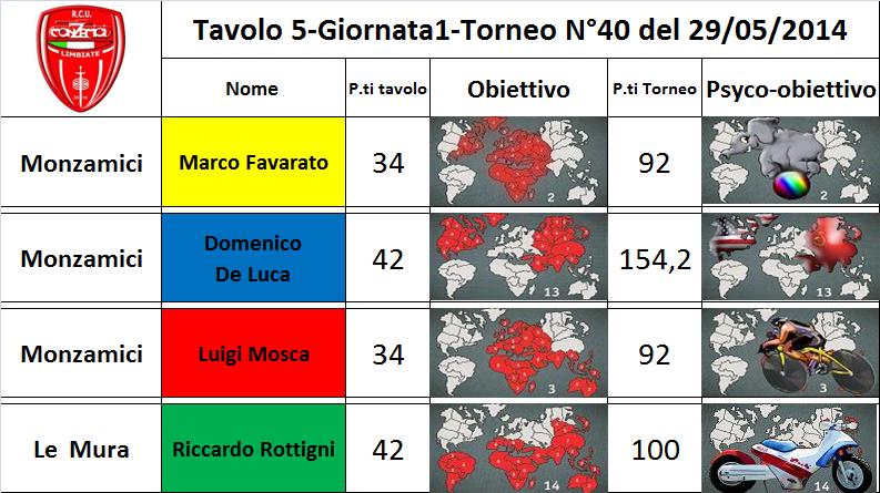 Nome:   tav.5.jpg
Visite:  214
Grandezza:  80.4 KB