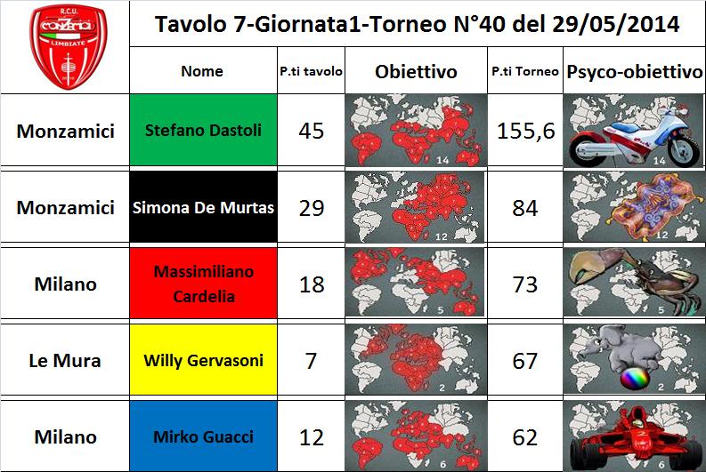 Nome:   tav.7.jpg
Visite:  228
Grandezza:  94.7 KB