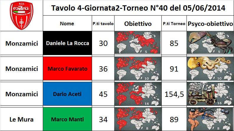 Nome:   tav.4.jpg
Visite:  214
Grandezza:  79.5 KB