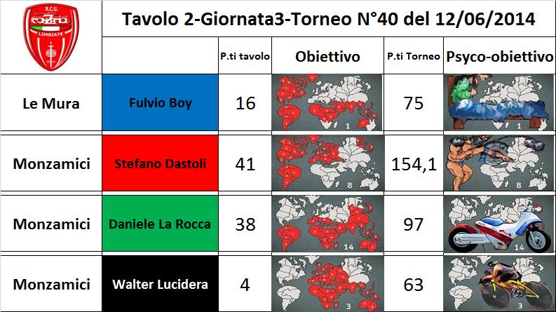 Nome:   tav.2.jpg
Visite:  194
Grandezza:  78.2 KB