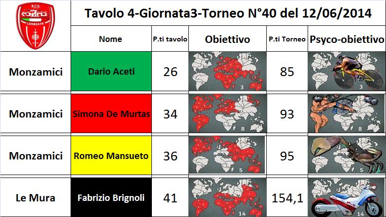 Nome:   tav.4.jpg
Visite:  200
Grandezza:  79.7 KB