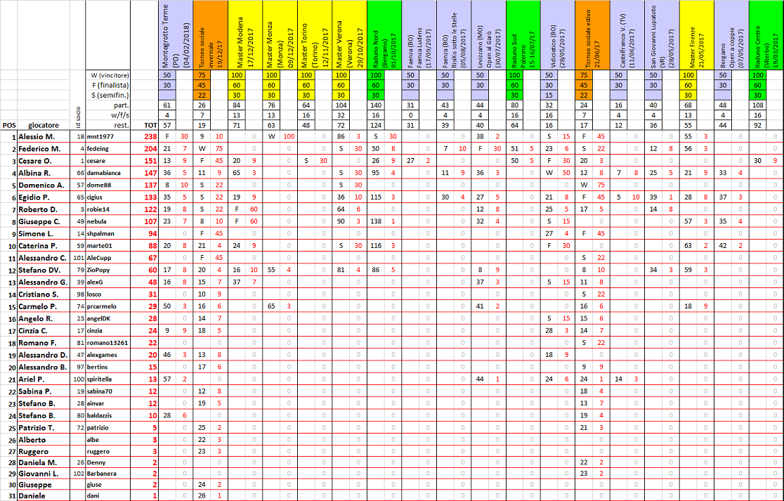 Nome:   Ranking 2018-02.png
Visite:  568
Grandezza:  232.6 KB