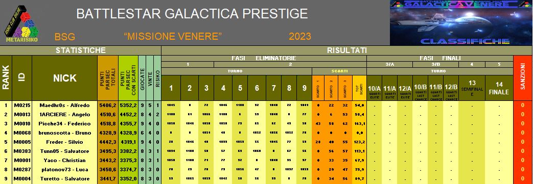 Nome:   BSG Venere_Classifica T9-A.jpg
Visite:  35
Grandezza:  97.6 KB