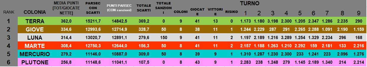 Nome:   BSG_Venere_T9_OK_CLASSIFICA Colonie.JPG
Visite:  23
Grandezza:  83.2 KB