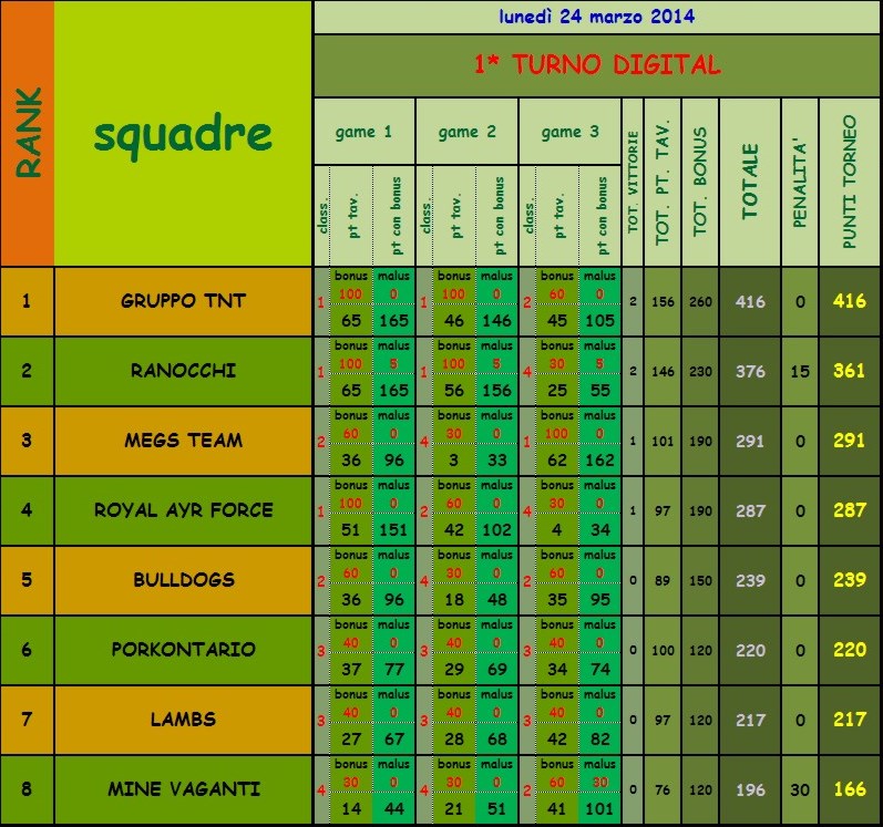 Nome:   1 turno (2).jpg
Visite:  88
Grandezza:  160.3 KB