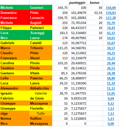 Nome:   punbti_panzerRanking.png
Visite:  38
Grandezza:  47.7 KB