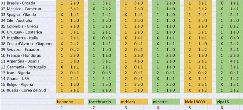 Nome:   pronostici 1-6 prima tappa_ActiveWindow.jpg
Visite:  163
Grandezza:  69.1 KB