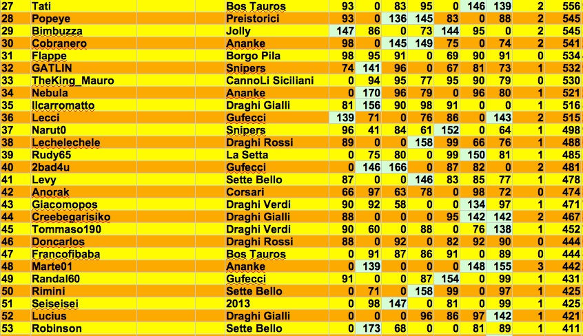 Nome:   class 7:2 j.jpg
Visite:  364
Grandezza:  233.0 KB