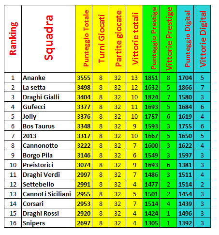 Nome:   Guardiani class 8a giornata.PNG
Visite:  236
Grandezza:  39.4 KB