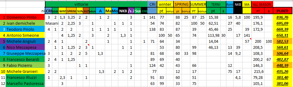 Nome:   #PanzerRanking2019_54_1.PNG
Visite:  81
Grandezza:  44.6 KB