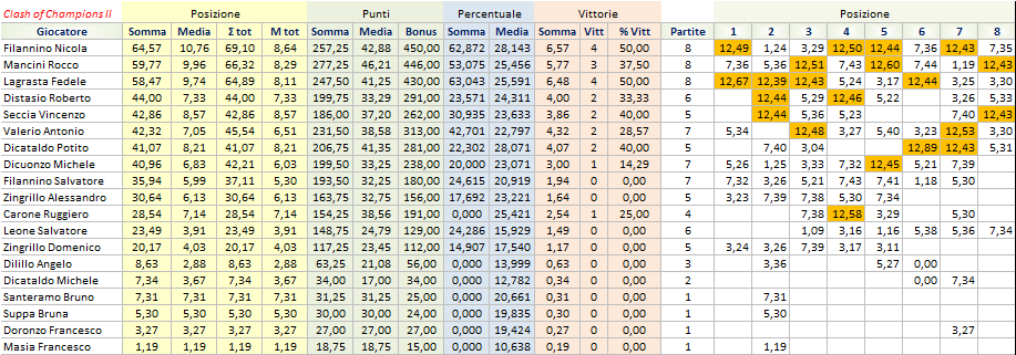 Nome:   clashII_turno8.png
Visite:  158
Grandezza:  52.6 KB