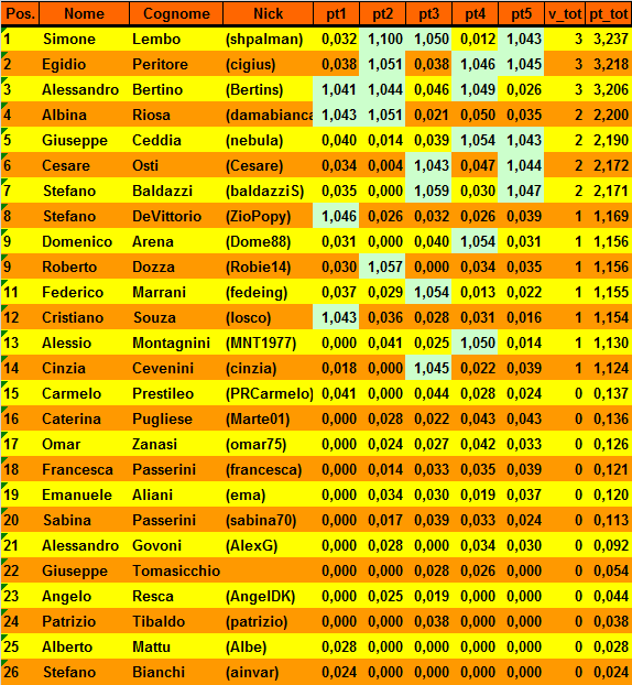 Nome:   20180612cla.png
Visite:  204
Grandezza:  52.4 KB