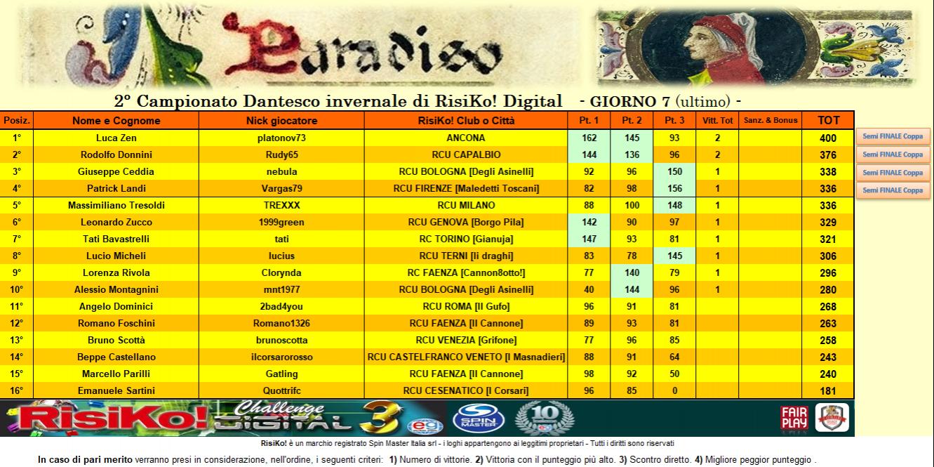 Nome:   CLASS 3° pt PARADISO.jpg
Visite:  137
Grandezza:  183.8 KB