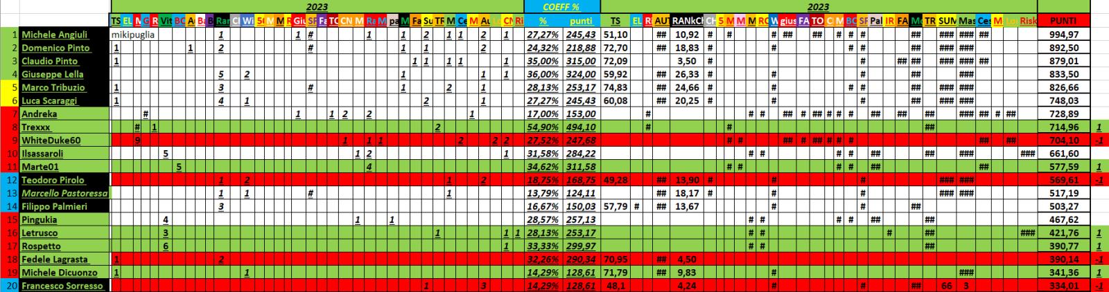 Nome:   01_02_2024_panzerRanking2024.jpg
Visite:  122
Grandezza:  190.0 KB