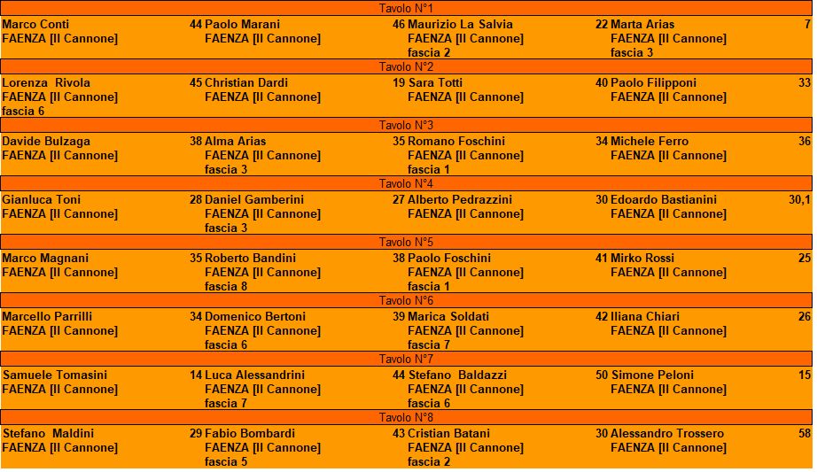 Nome:   Turno VI - Campionato 2020.jpg
Visite:  223
Grandezza:  119.8 KB