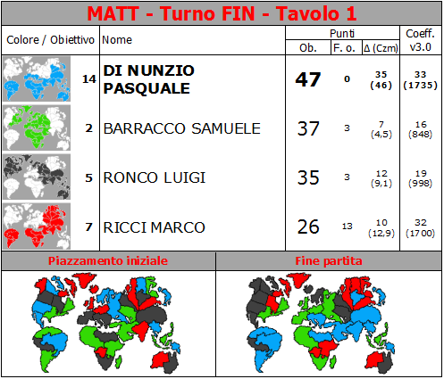 Nome:   MATT.TFIN.TV1.png
Visite:  339
Grandezza:  73.7 KB