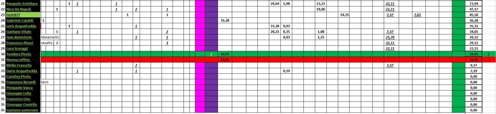 Nome:   #PANZERrANKING2021_08_04_77_2.jpg
Visite:  108
Grandezza:  120.8 KB