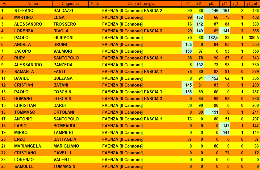 Nome:   CLASSIFICA 4 TURNO TORNEO LUCIFERO.png
Visite:  111
Grandezza:  55.3 KB