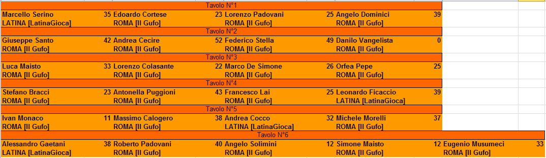 Nome:   XVIII Campionato 2° Turno.PNG
Visite:  371
Grandezza:  24.3 KB