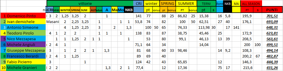 Nome:   #PanzerRanking2019_39_1.PNG
Visite:  98
Grandezza:  36.1 KB