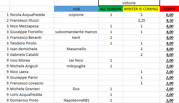 Nome:   #PanzerRanking2019_5_1.PNG
Visite:  265
Grandezza:  21.0 KB