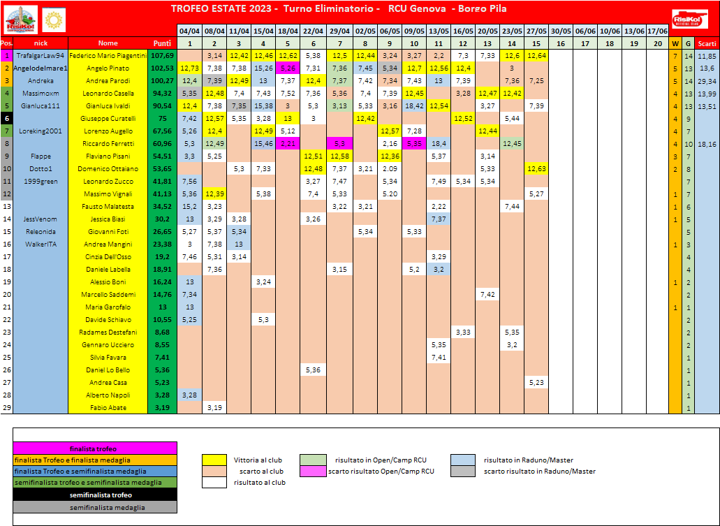 Nome:   schema classifica 15o turno.png
Visite:  39
Grandezza:  88.3 KB