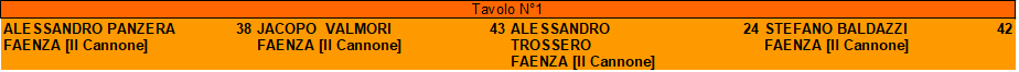 Nome:   FINALE TORNEO LUCIFERO 14-09-22.png
Visite:  94
Grandezza:  5.4 KB