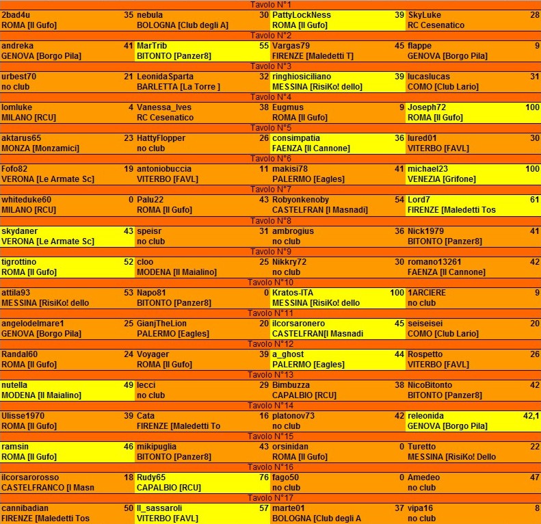 Nome:   risultati 2° turno.jpg
Visite:  196
Grandezza:  240.8 KB