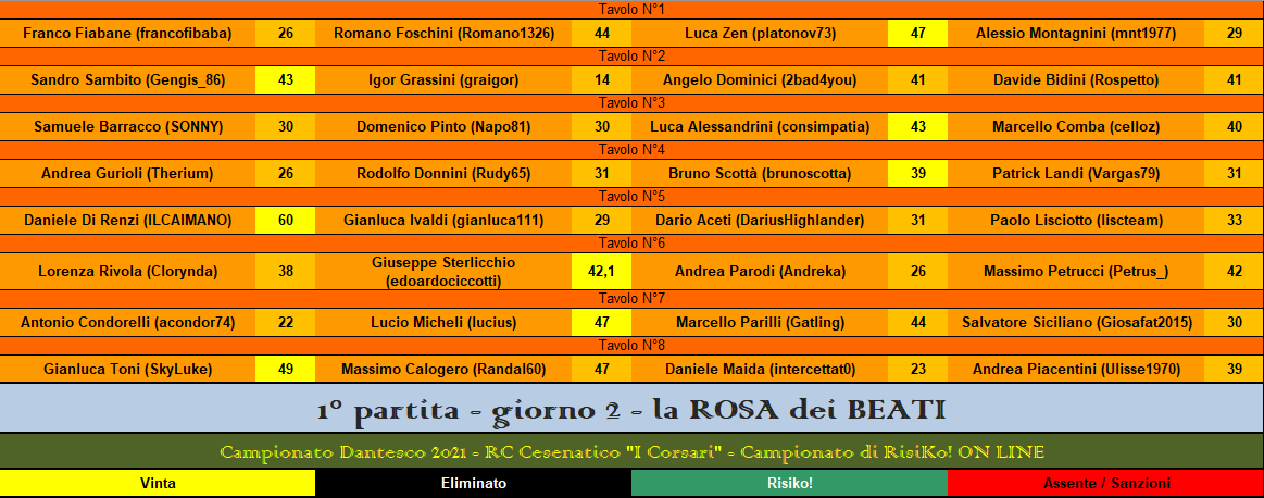 Nome:   RIS 1° partita BEATI.png
Visite:  195
Grandezza:  55.2 KB