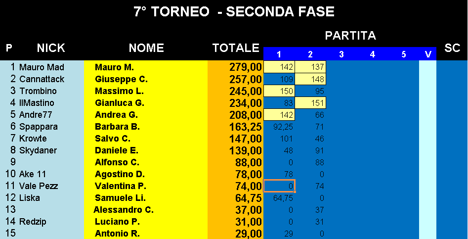 Nome:   Classifica_04122018_Gara2_Torneo2.png
Visite:  238
Grandezza:  28.7 KB