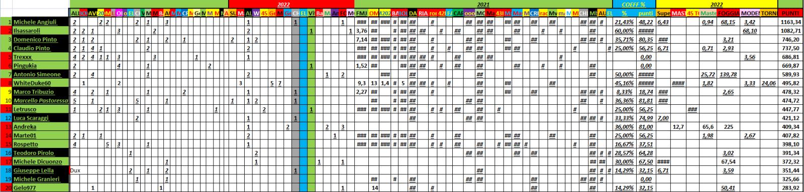 Nome:   PANZERrANKING2022_04_15_29.jpg
Visite:  119
Grandezza:  179.5 KB