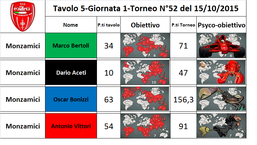 Nome:   5 tav.png
Visite:  144
Grandezza:  311.4 KB