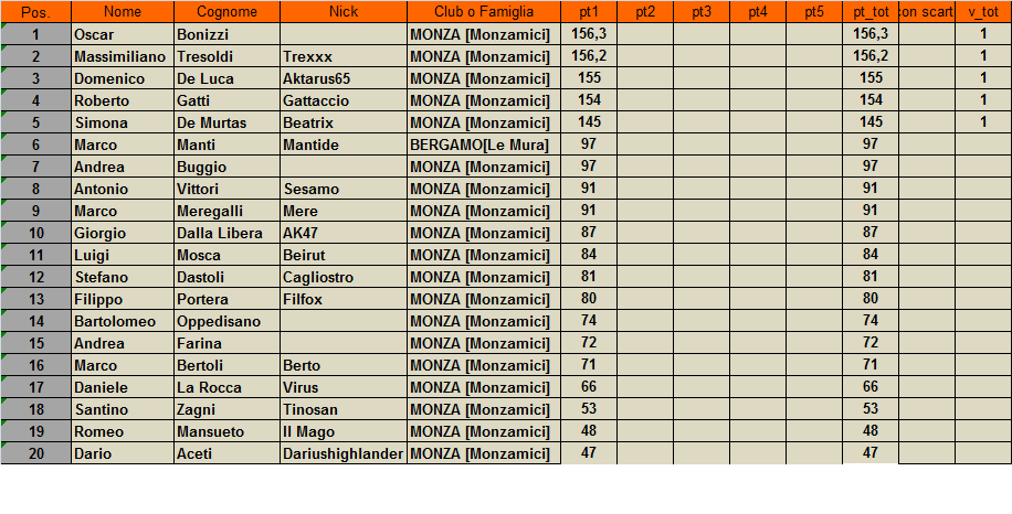 Nome:   classifica.png
Visite:  157
Grandezza:  41.0 KB