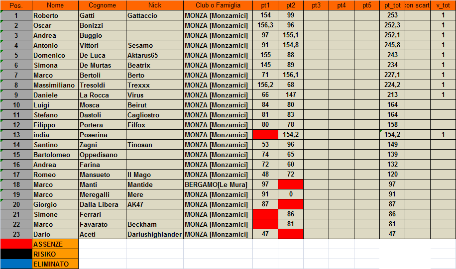 Nome:   classifica.png
Visite:  136
Grandezza:  53.7 KB