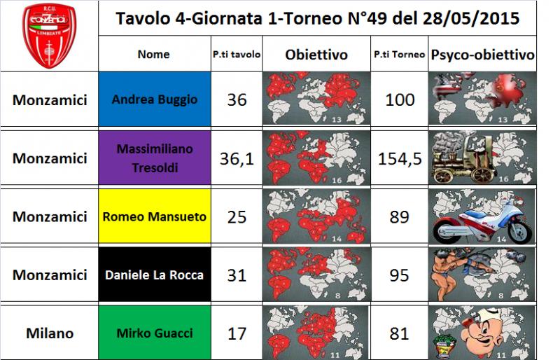 Nome:   tav.4.jpg
Visite:  156
Grandezza:  85.6 KB