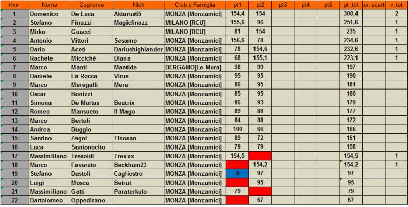 Nome:   classifica.jpg
Visite:  144
Grandezza:  88.7 KB