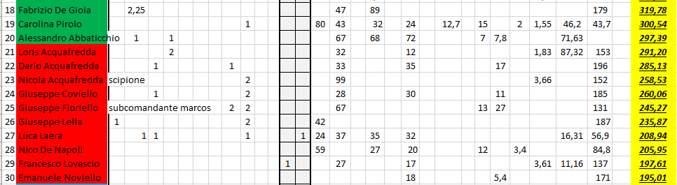 Nome:   #PANZERrANKING2020_3_1.PNG
Visite:  250
Grandezza:  38.7 KB