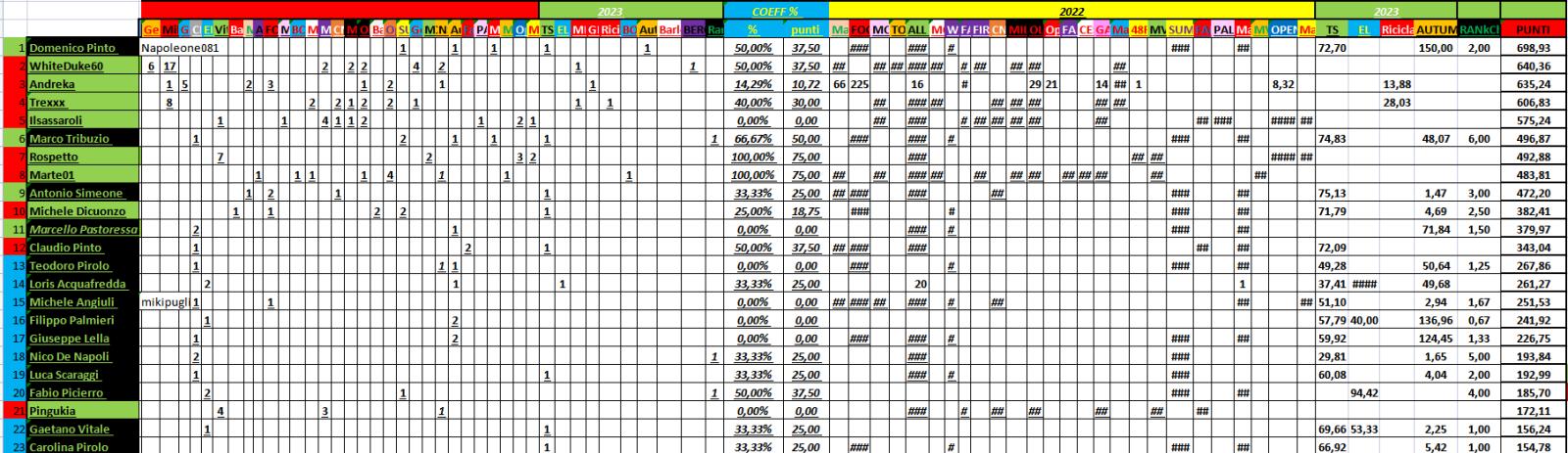 Nome:   02_01_2023__8_panzerRanking2023_1.jpg
Visite:  229
Grandezza:  206.5 KB