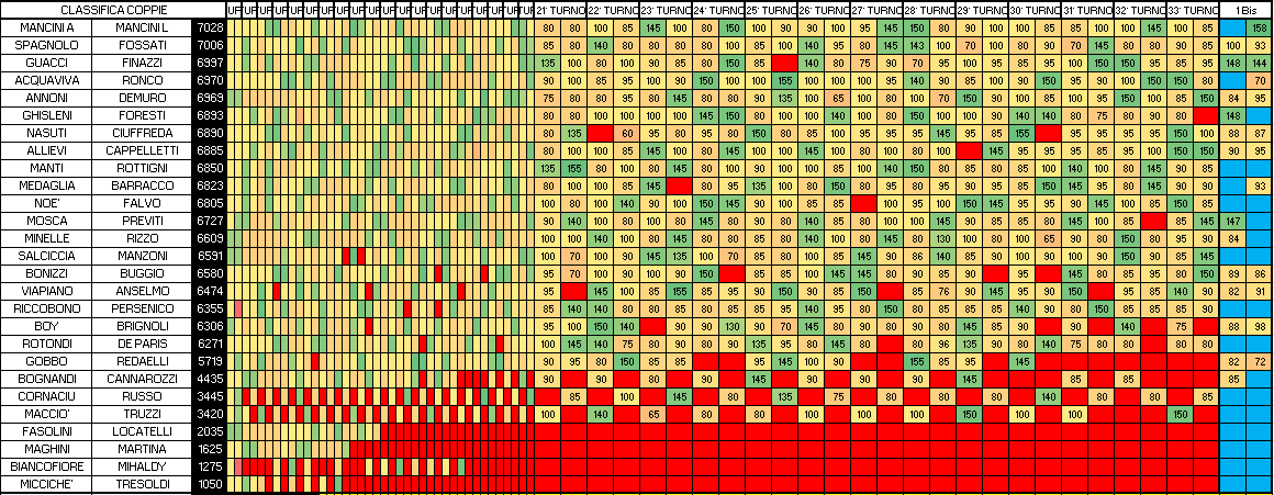 Nome:   COPPIE.png
Visite:  107
Grandezza:  37.4 KB