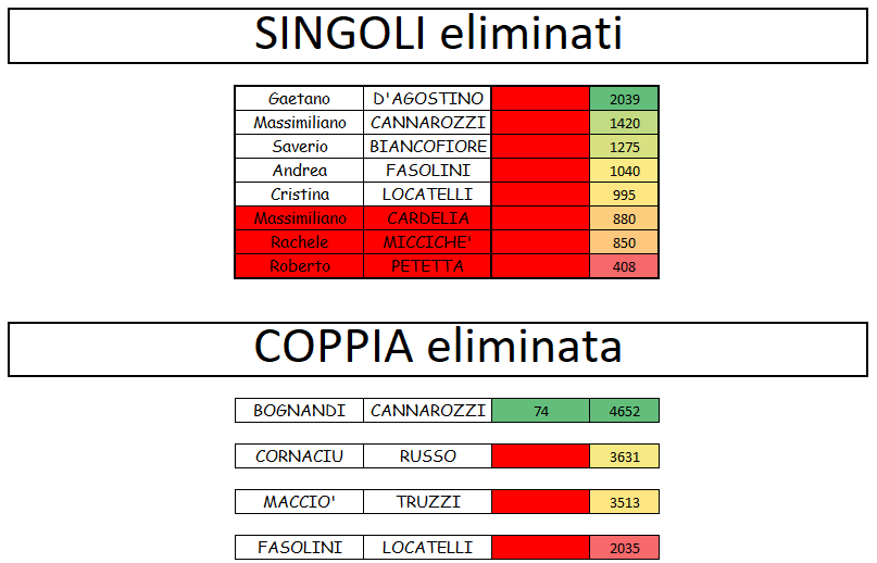 Nome:   4° live verdetto.png
Visite:  60
Grandezza:  30.4 KB