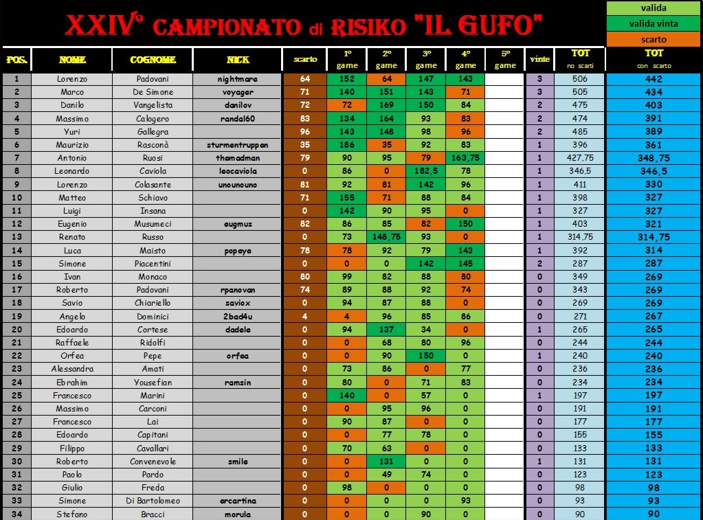 Nome:   class con scarto 1.jpg
Visite:  164
Grandezza:  264.9 KB