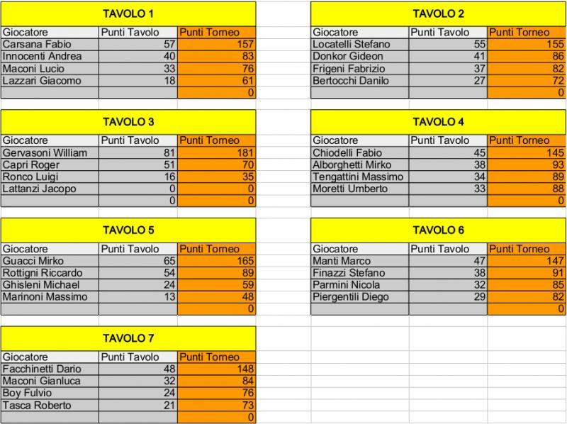 Nome:   Risiko_33Torneo - 2turno.jpg
Visite:  174
Grandezza:  99.7 KB