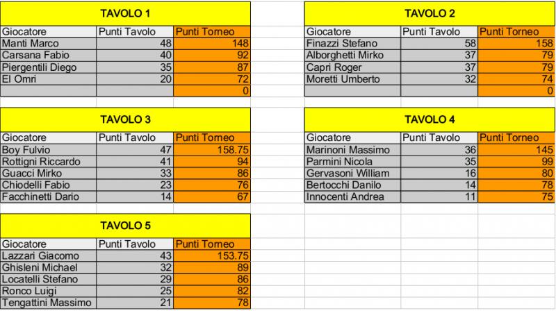 Nome:   Risiko_33Torneo - 4turno.jpg
Visite:  122
Grandezza:  73.8 KB