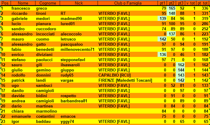 Nome:   class3turno14camp.PNG
Visite:  123
Grandezza:  42.5 KB