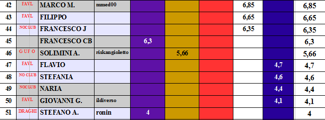 Nome:   RANKFIN17-18C.png
Visite:  197
Grandezza:  22.0 KB